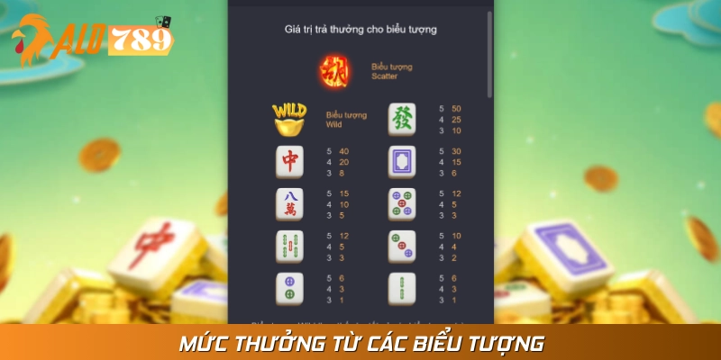 Bảng trả thưởng chi tiết các biểu tượng trong Đường Mạt Chược