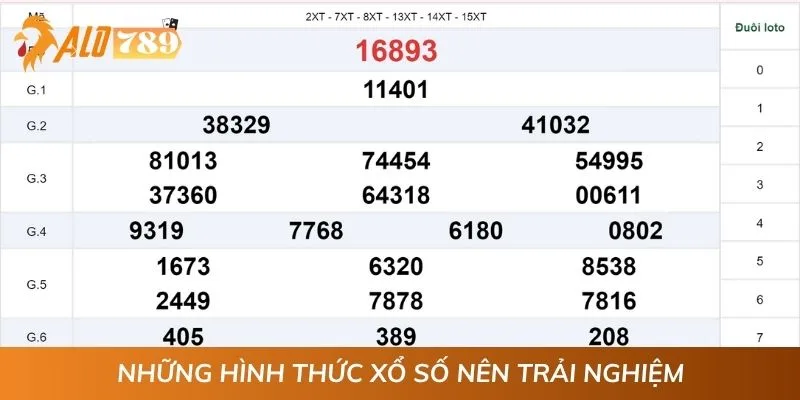 Những hình thức xổ số nên trải nghiệm